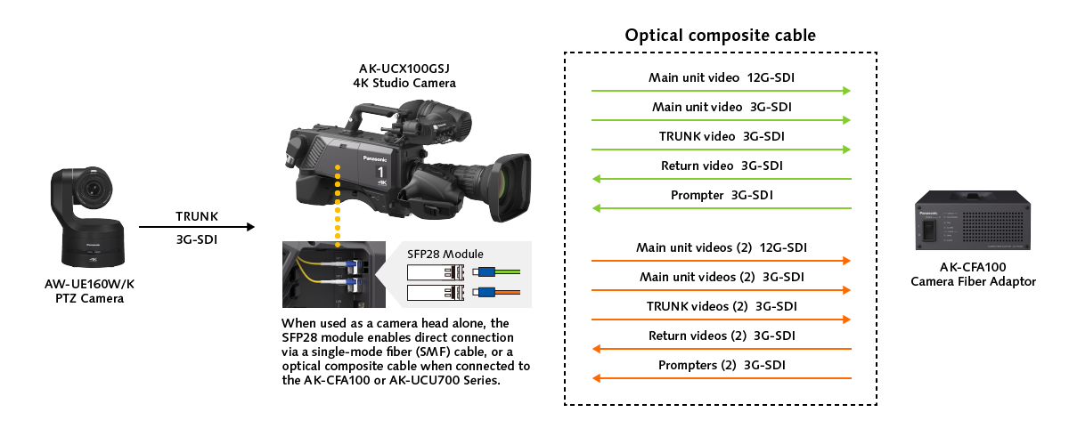 AK-UCX100_TRUNK_EN